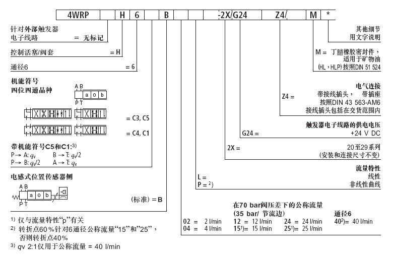 力士樂比例閥4WRPEH10C4B50L-2X/G24K0/A1M